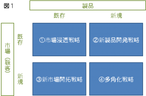 20130308PM_アンゾフの成長ベクトル