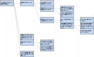 解けなかった原因