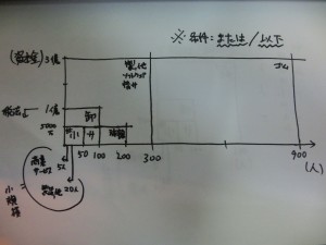 中小企業の定義