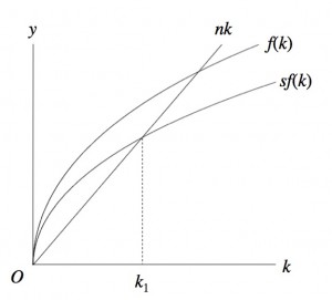 中小企業診断士 平成25年度 第１次試験問題 経済学・経済政策 第11問 グラフ