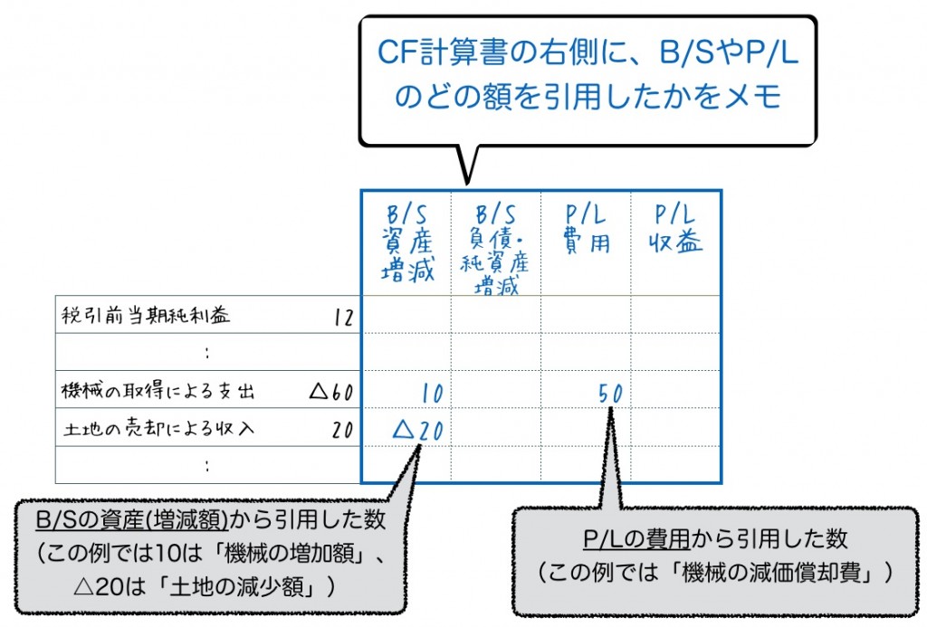CF作成時のメモ