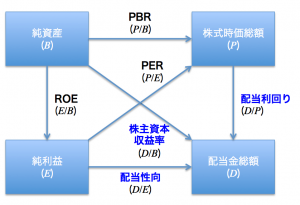 図１：株価に関する指標の算出