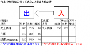 6月7日ブログ図表