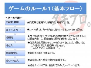 ゲームのルール