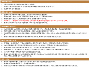 タイムスケジュール