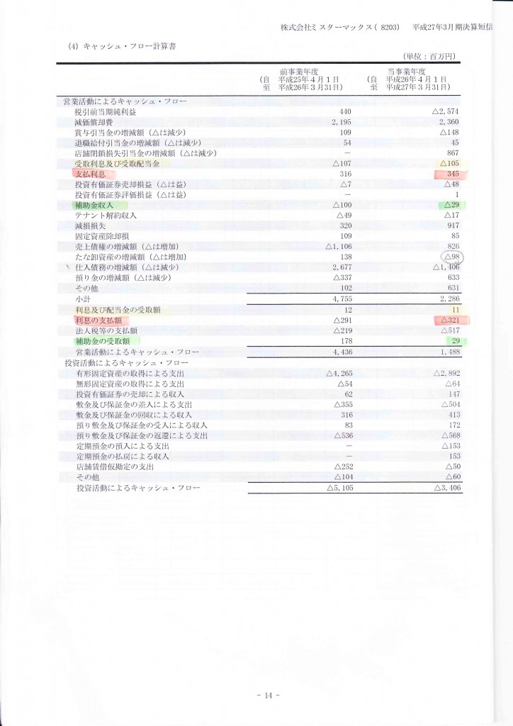 ミスターマックスCF