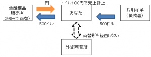 為替の図9
