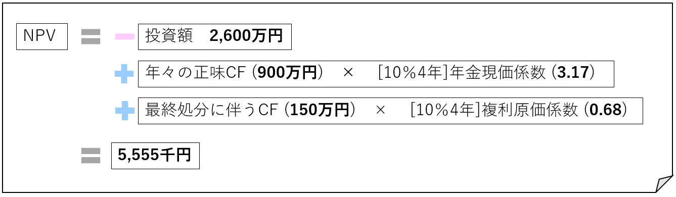 ⑦NPV計算（結果）