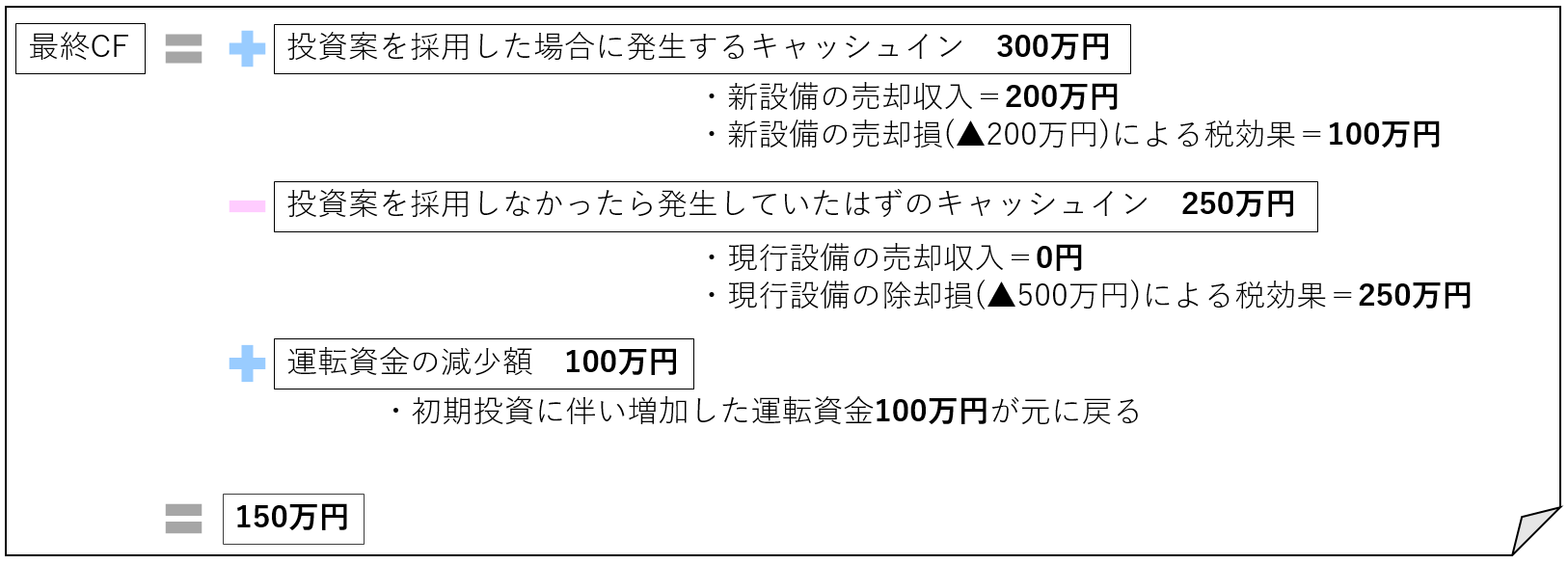 ⑤最終処分に伴うCF（数字あり）