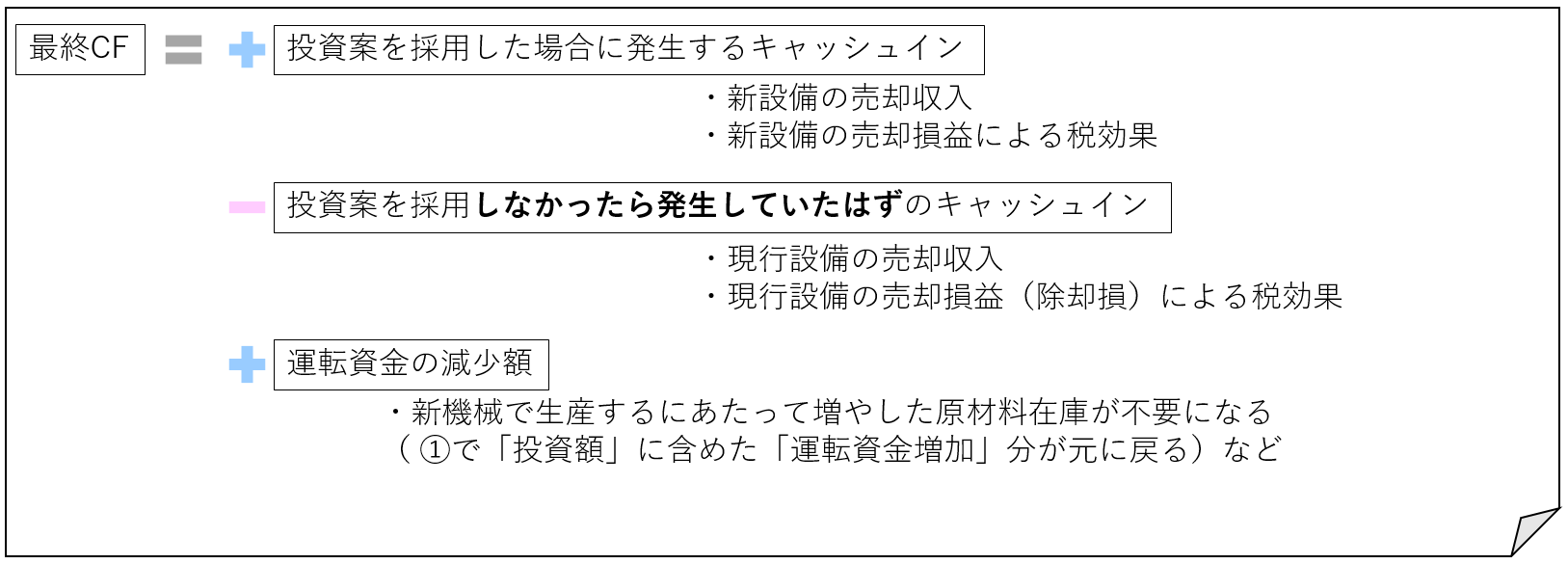 ⑤最終処分に伴うCF
