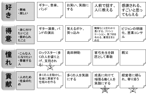 ミッチーのやりたいこと