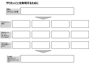 やりたいことを実現するために