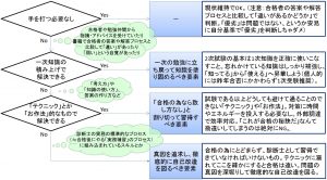 23_detarame_FlowChart