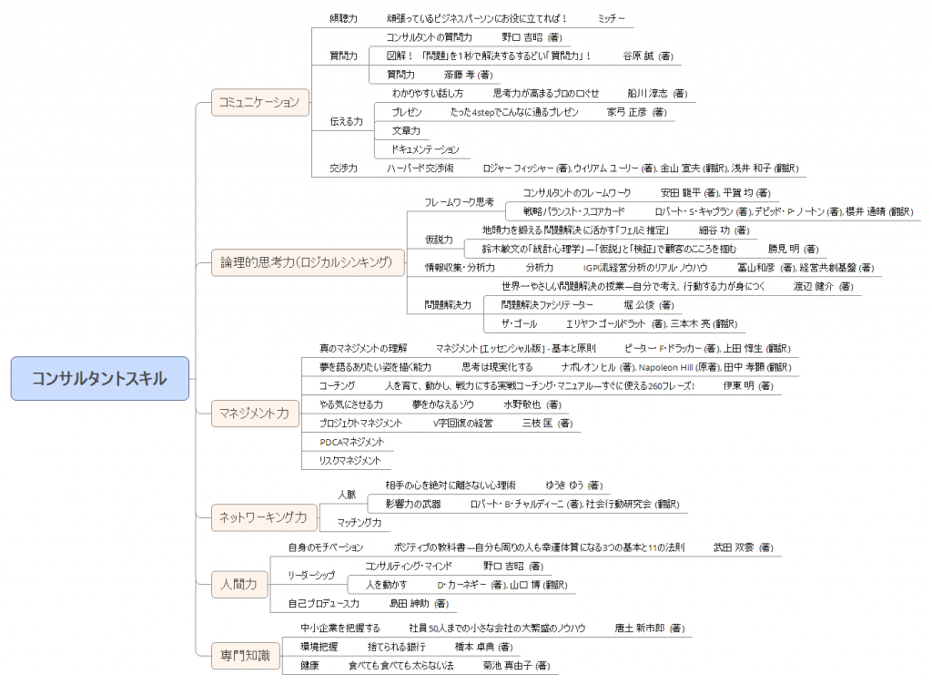 コンサルタントスキル