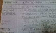 合格者が伝える中小企業診断士試験突破のノウハウ