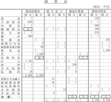 合格者が伝える中小企業診断士試験突破のノウハウ