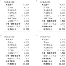 合格者が伝える中小企業診断士試験突破のノウハウ