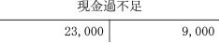 合格者が伝える中小企業診断士試験突破のノウハウ