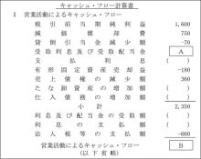 合格者が伝える中小企業診断士試験突破のノウハウ