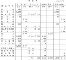 合格者が伝える中小企業診断士試験突破のノウハウ