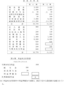 合格者が伝える中小企業診断士試験突破のノウハウ