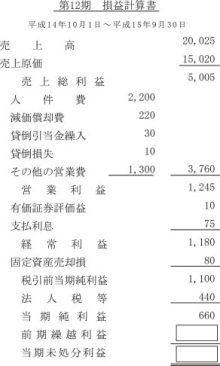 合格者が伝える中小企業診断士試験突破のノウハウ