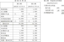 合格者が伝える中小企業診断士試験突破のノウハウ