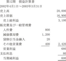 合格者が伝える中小企業診断士試験突破のノウハウ