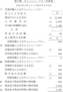 合格者が伝える中小企業診断士試験突破のノウハウ