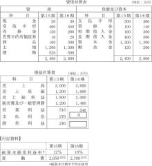 合格者が伝える中小企業診断士試験突破のノウハウ