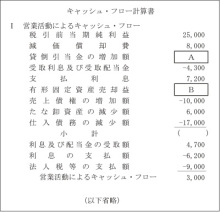 タキプロブログ　合格者が伝える中小企業診断士試験突破のノウハウ！