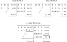 タキプロブログ　合格者が伝える中小企業診断士試験突破のノウハウ！