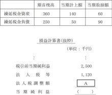 タキプロブログ　合格者が伝える中小企業診断士試験突破のノウハウ！