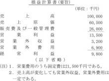 タキプロブログ　合格者が伝える中小企業診断士試験突破のノウハウ！