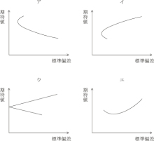 タキプロブログ　合格者が伝える中小企業診断士試験突破のノウハウ！