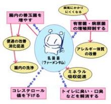 タキプロブログ 合格者が伝える中小企業診断士試験突破のノウハウ!