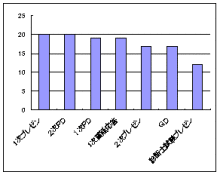 タキプロブログ 合格者が伝える中小企業診断士試験突破のノウハウ!