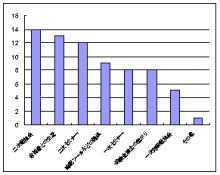 タキプロブログ 合格者が伝える中小企業診断士試験突破のノウハウ!