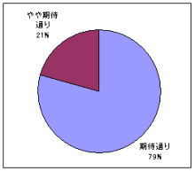 タキプロブログ 合格者が伝える中小企業診断士試験突破のノウハウ!