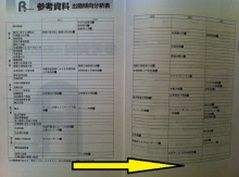 $タキプロブログ　合格者が伝える中小企業診断士試験突破のノウハウ！