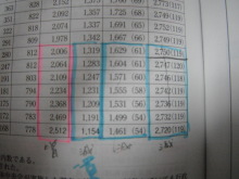 タキプロブログ　合格者が伝える中小企業診断士試験突破のノウハウ！