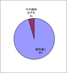 $タキプロブログ　合格者が伝える中小企業診断士試験突破のノウハウ！