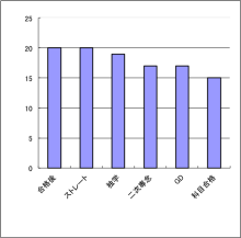 $タキプロブログ　合格者が伝える中小企業診断士試験突破のノウハウ！