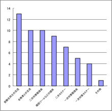 $タキプロブログ　合格者が伝える中小企業診断士試験突破のノウハウ！