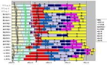 タキプロブログ　合格者が伝える中小企業診断士試験突破のノウハウ！-げっちの解答プロセス。
