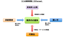 タキプロブログ　合格者が伝える中小企業診断士試験突破のノウハウ！-5FORCE