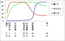 タキプロブログ　合格者が伝える中小企業診断士試験突破のノウハウ！
