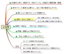 タキプロブログ　合格者が伝える中小企業診断士試験突破のノウハウ！-FP全体