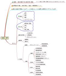 タキプロブログ　合格者が伝える中小企業診断士試験突破のノウハウ！-FP事例1