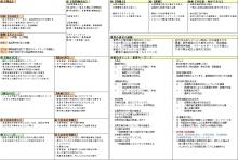 タキプロブログ　合格者が伝える中小企業診断士試験突破のノウハウ！-口述試験準備①